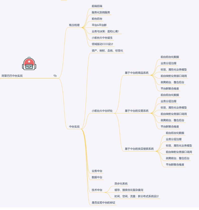 你敢信？清华毕业大牛竟然用了20张知识图谱就把大数据给讲完了