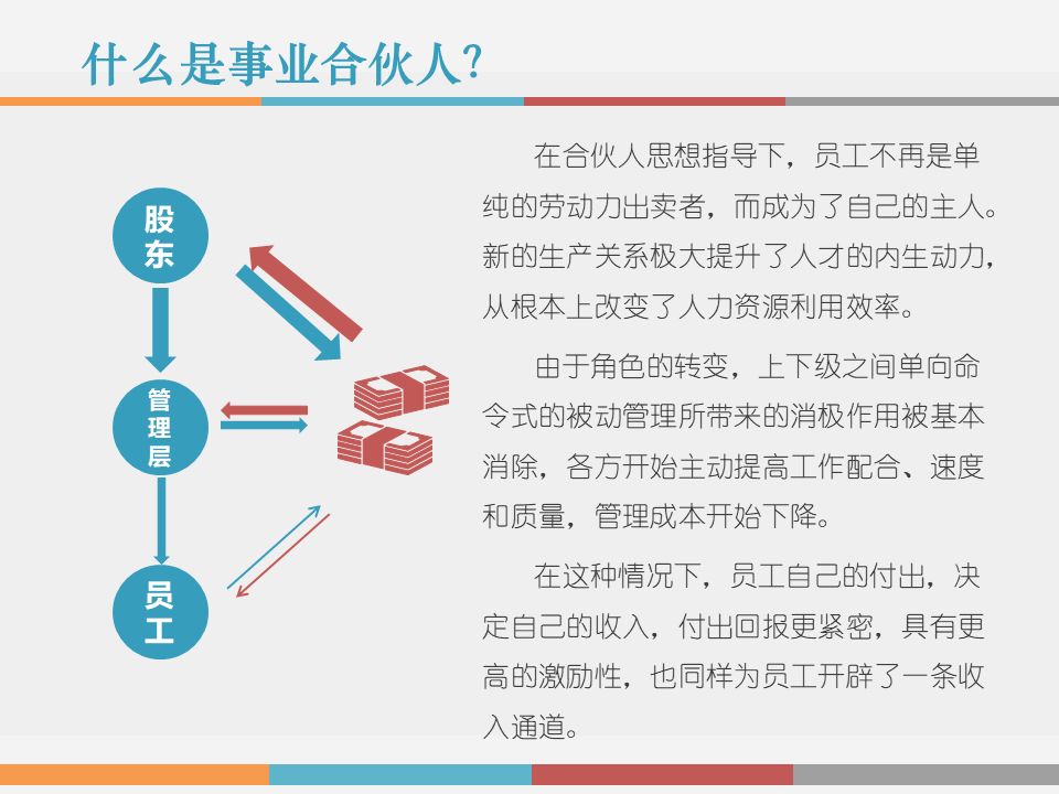 干货解读：合伙人制度运作模式及架构设计！！！