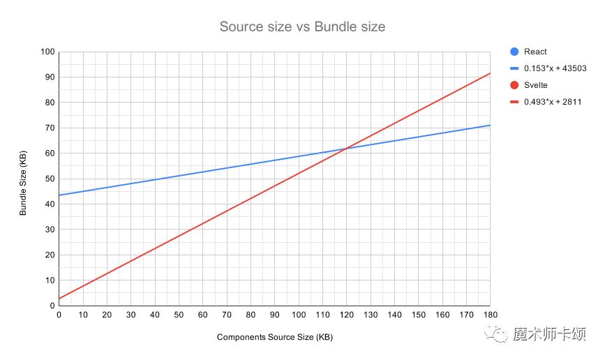 SolidJS硬气的说：我比React还react