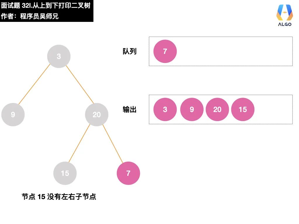 今天，带你学会二叉树的打印