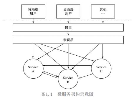 微服务架构原理开发实战：不看此文你还真不知道微服务是个什么鬼