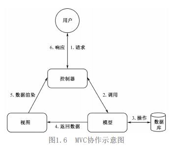 微服务架构原理开发实战：不看此文你还真不知道微服务是个什么鬼