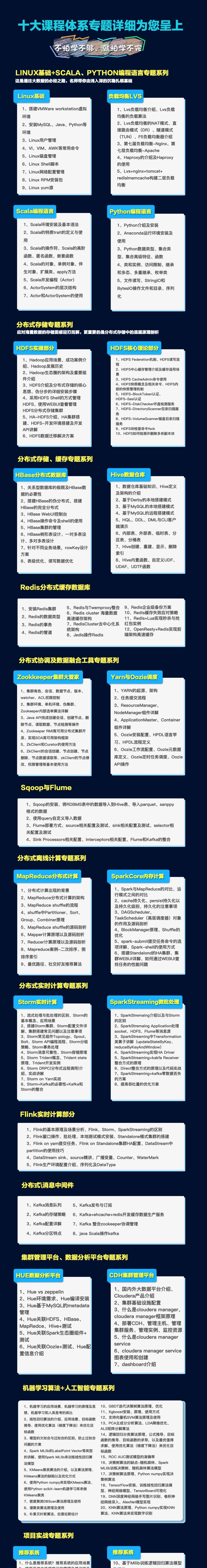 你敢信？清华毕业大牛竟然用了20张知识图谱就把大数据给讲完了