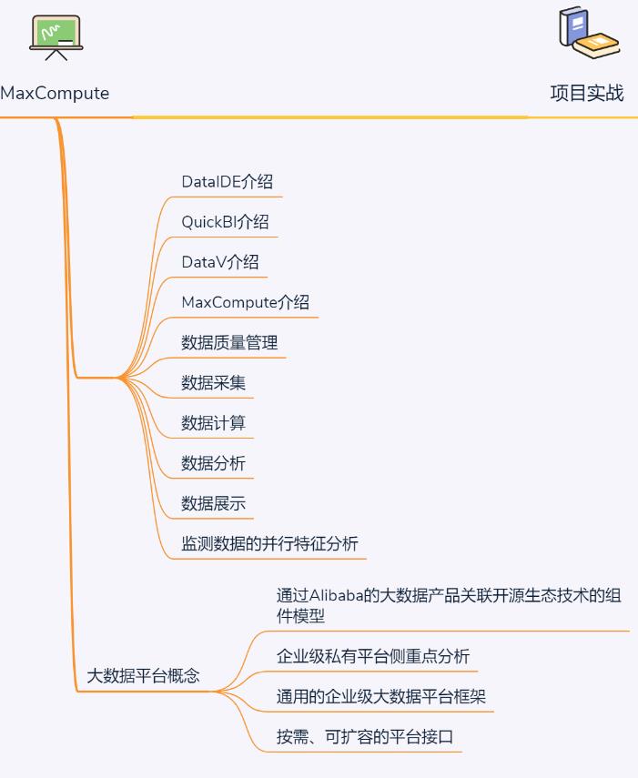 你敢信？清华毕业大牛竟然用了20张知识图谱就把大数据给讲完了