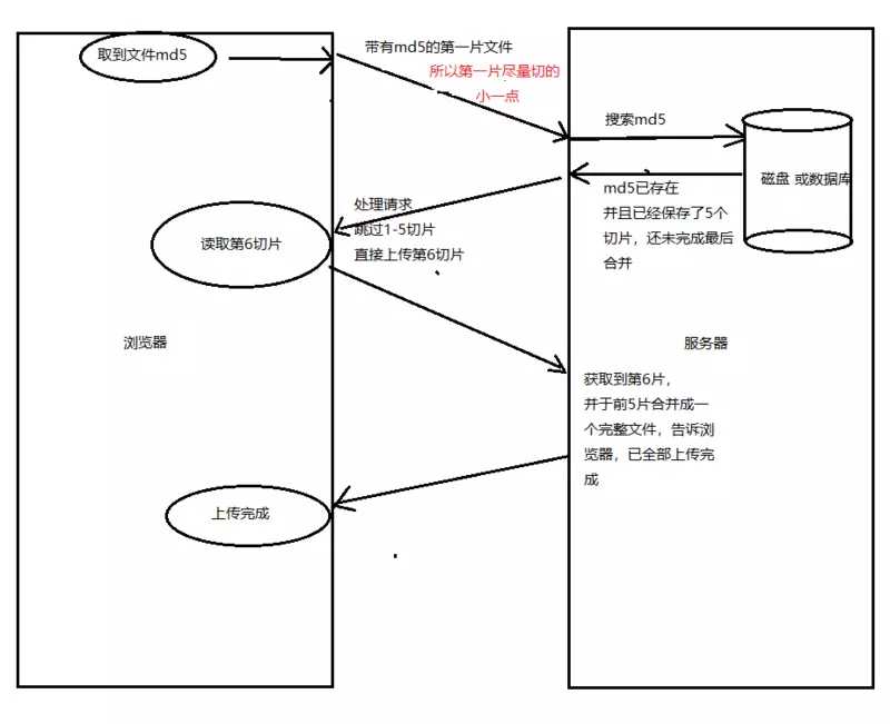 技术图片