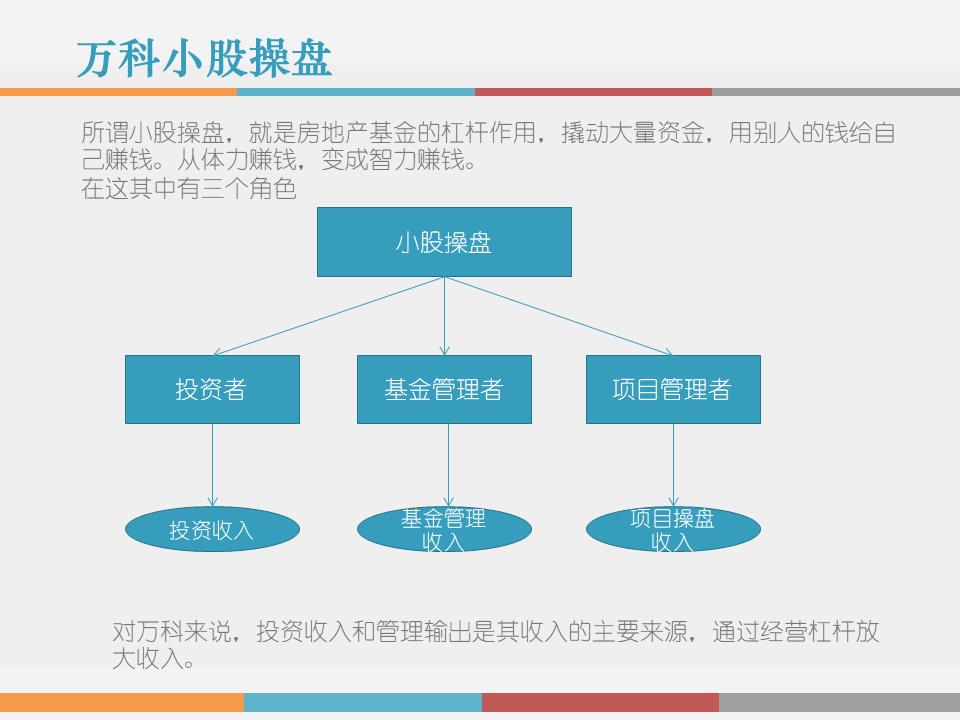 干货解读：合伙人制度运作模式及架构设计！！！