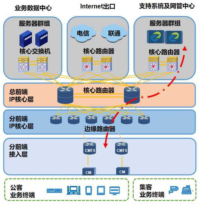 技术图片