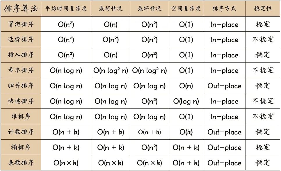 深入理解数据结构和算法