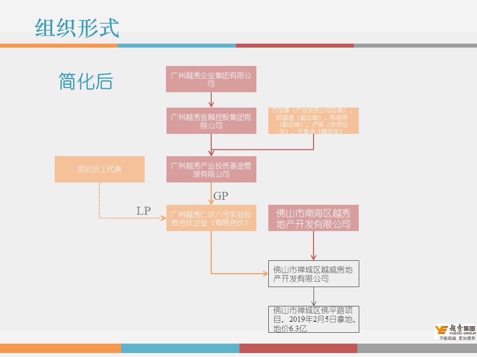 干货解读：合伙人制度运作模式及架构设计！！！