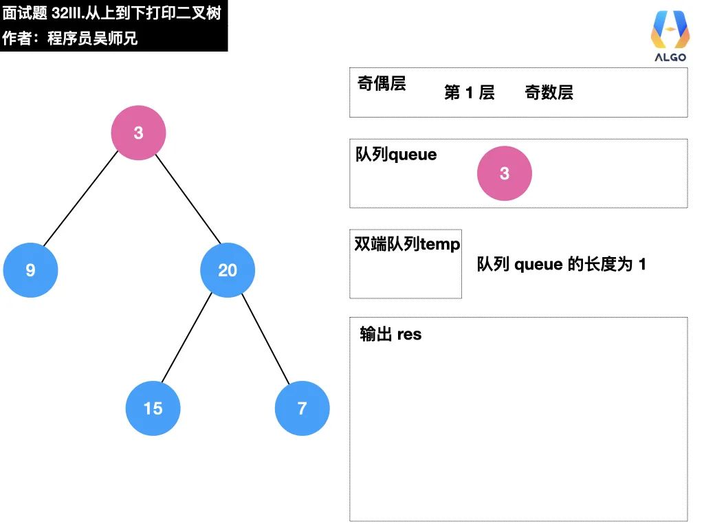 今天，带你学会二叉树的打印