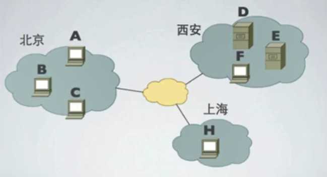 技术图片