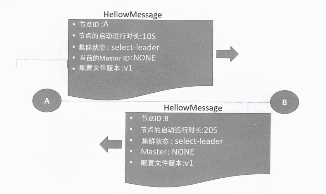 架构解密分布式到微服务：架构实践DIY一个有难度的分布式集群