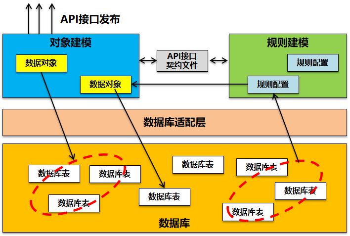 API璁捐寰楀ソ锛屼笅鐝笅寰楁棭