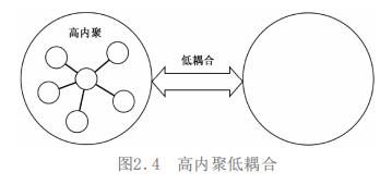 微服务架构：成为架构师的第一步，就是先要搞清楚什么是架构设计