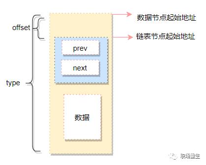 深入理解数据结构和算法