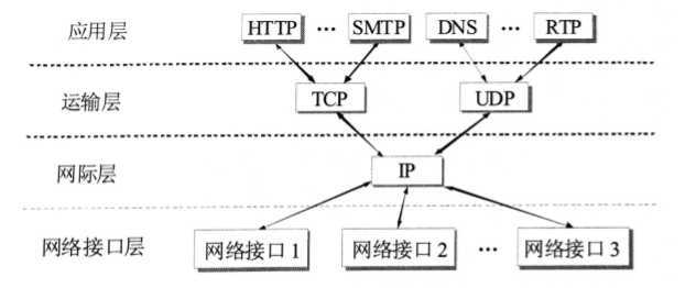 技术图片