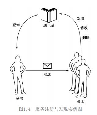 微服务架构原理开发实战：不看此文你还真不知道微服务是个什么鬼