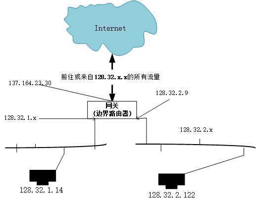 技术图片