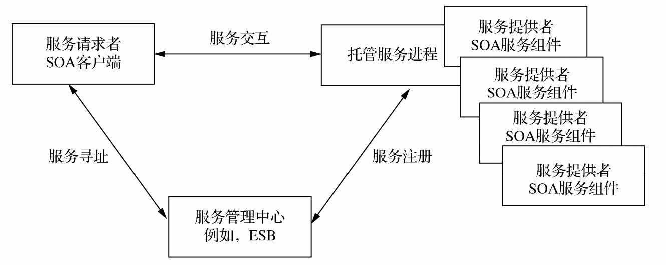 分布式系统核心：面向服务的分布式架构，什么是面向服务的架构