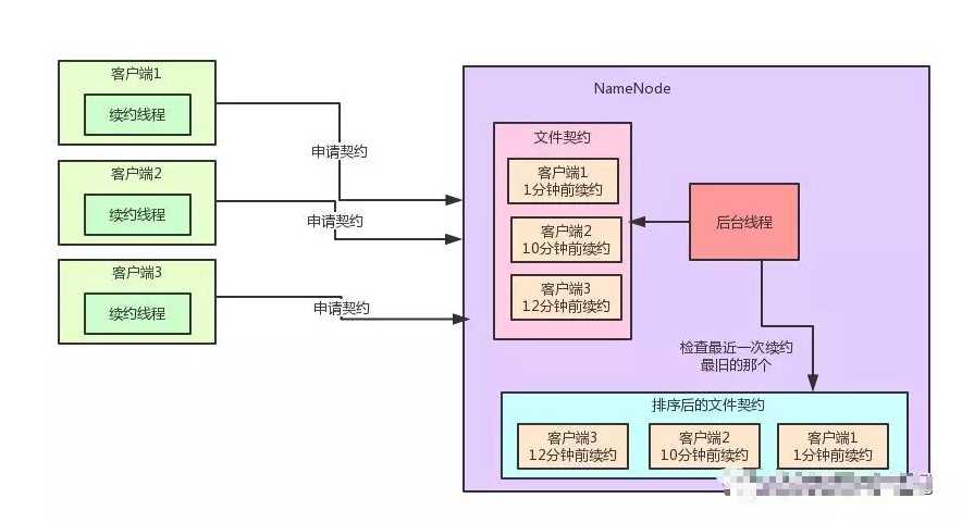 技术图片