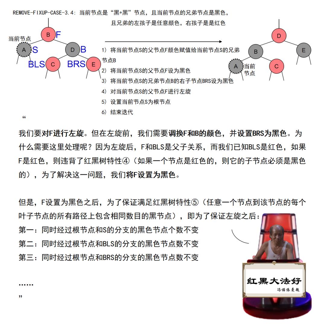 硬核红黑树