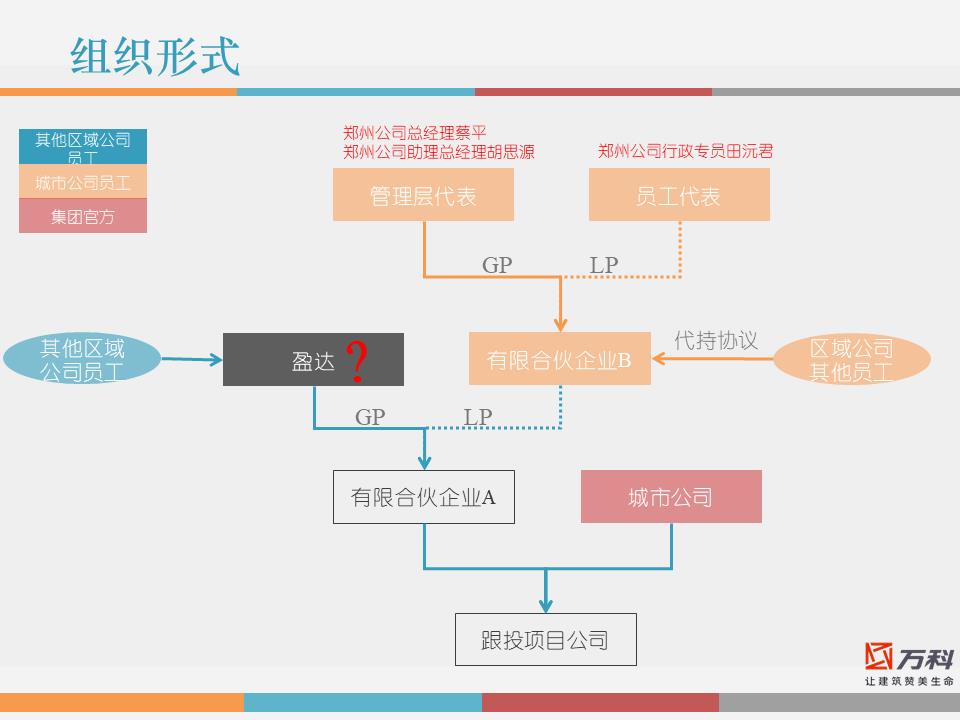 干货解读：合伙人制度运作模式及架构设计！！！