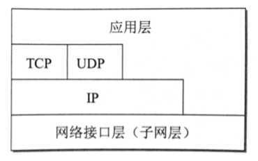 技术图片