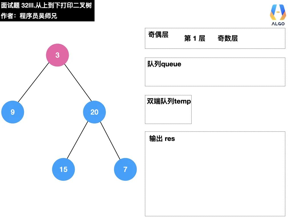 今天，带你学会二叉树的打印