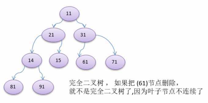 技术图片