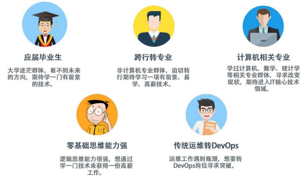 云原生时代，如何落地DevOps?