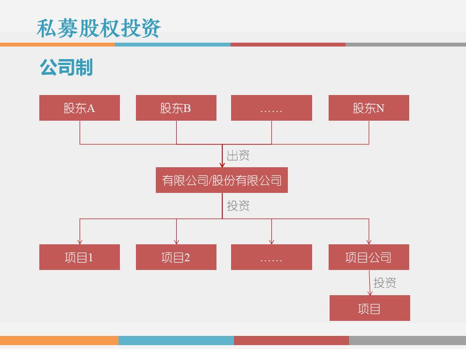 干货解读：合伙人制度运作模式及架构设计！！！