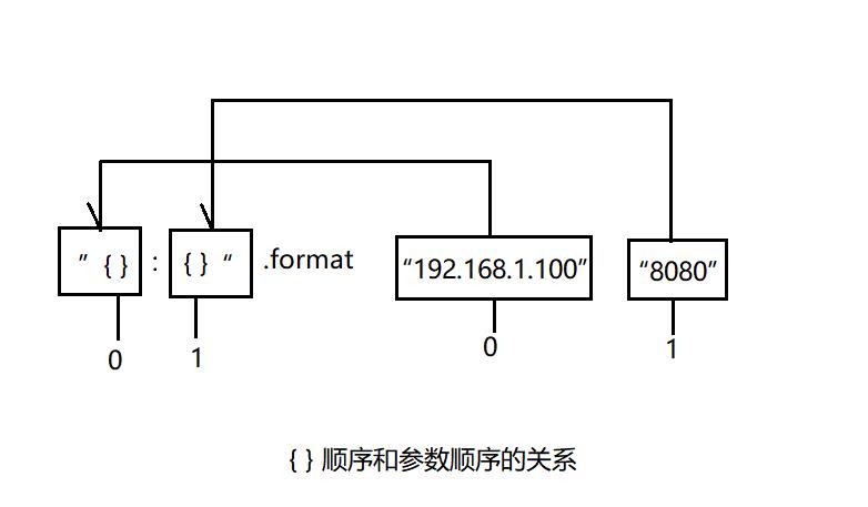 # 图 P74