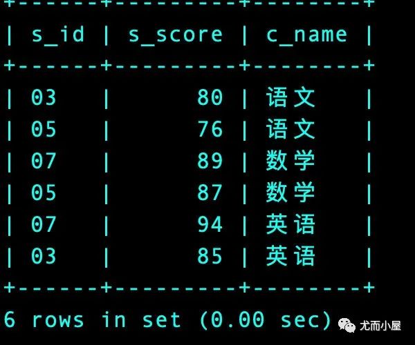 MySQL经典50题目，必须拿下！