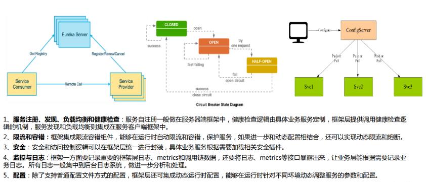 一文带你吃透Spring Cloud相关微服务组件及Spring Cloud Config框架