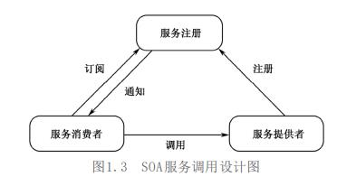 微服务架构原理开发实战：不看此文你还真不知道微服务是个什么鬼