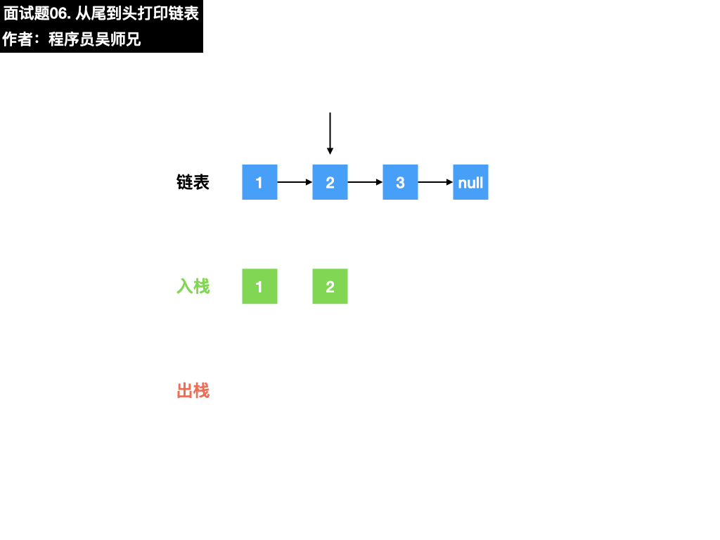 面试题06. 从尾到头打印链表.007