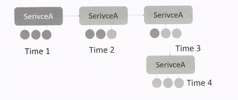 架构解密从分布式到微服务：深入Kubernetes微服务平台