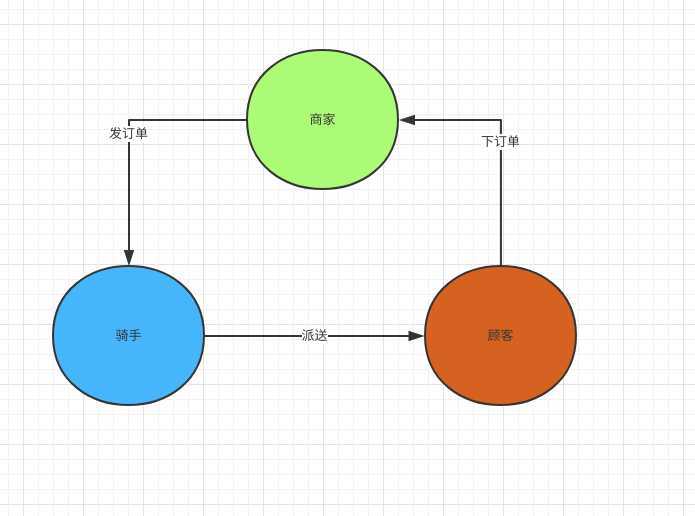 三角色结构