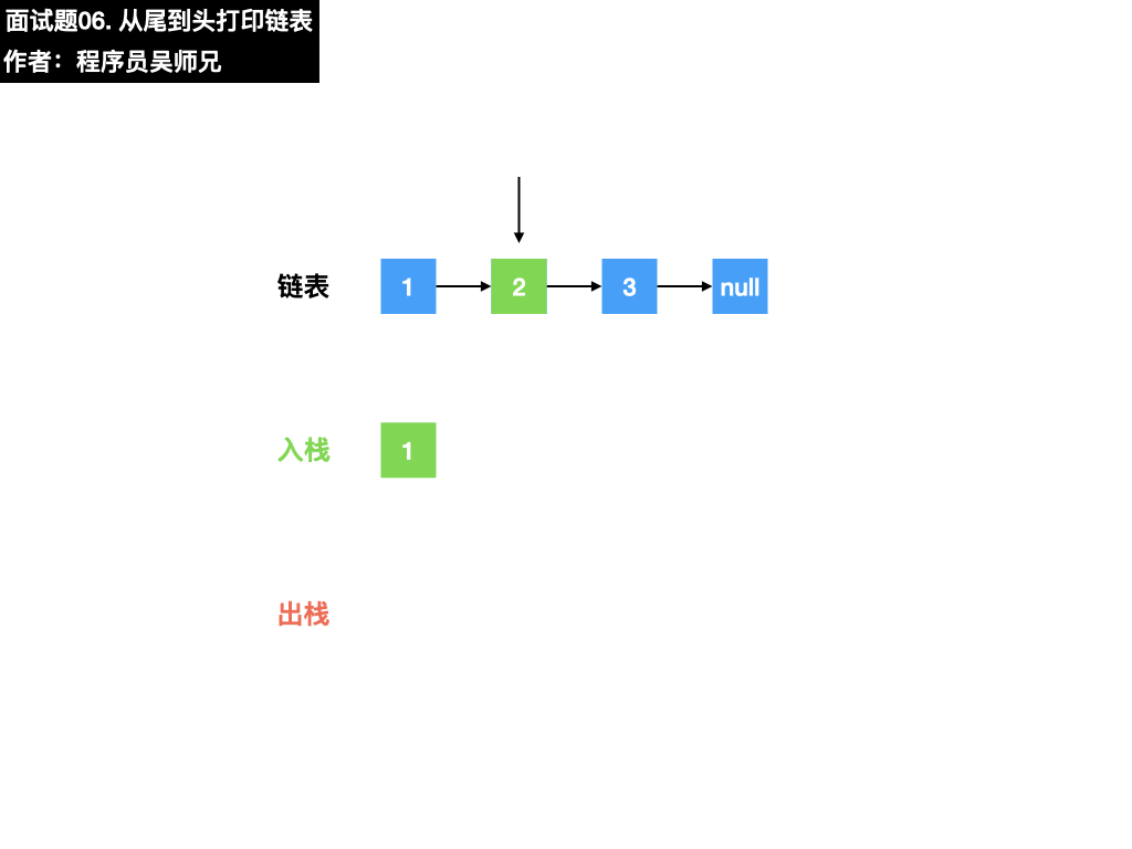 面试题06. 从尾到头打印链表.006