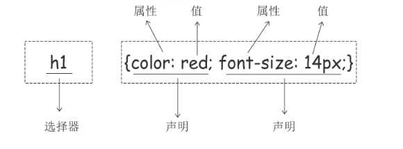 技术图片