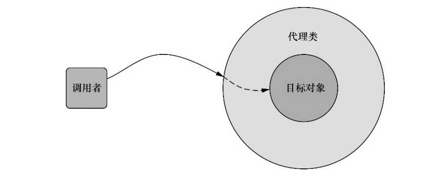 技术图片