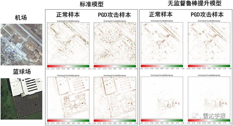 【最新成果】深度卷积神经网络图像识别模型对抗鲁棒性技术综述