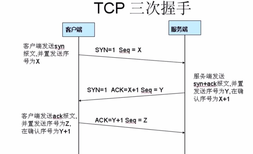 微服务你得知道这些！从核心组件到远程调用方式以及HTTP通信方法