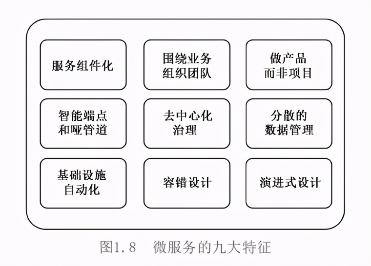 什么是微服务架构,该从哪些方面深入理解?到底能解决哪些问题呢？