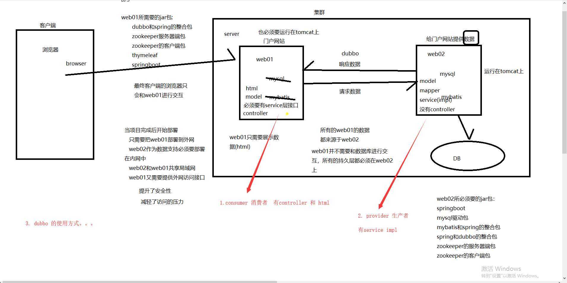 技术图片