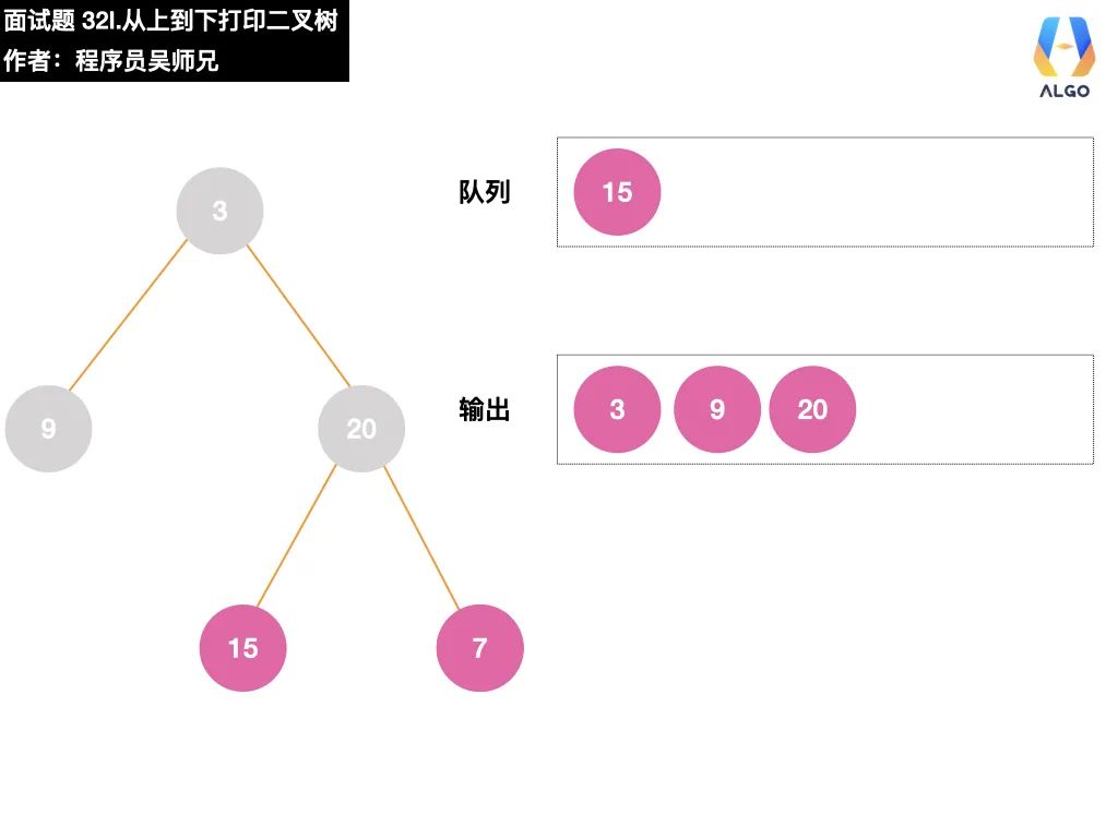 今天，带你学会二叉树的打印