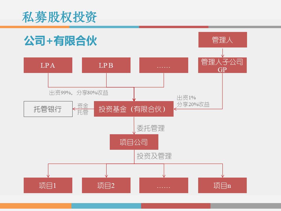 干货解读：合伙人制度运作模式及架构设计！！！