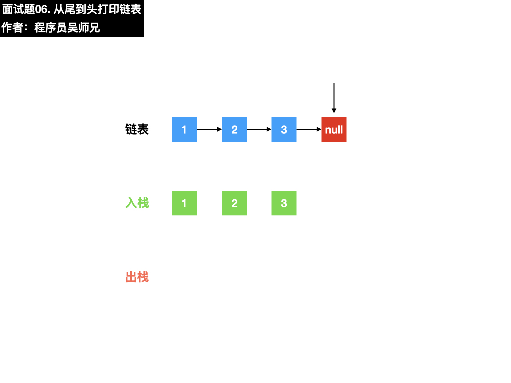 面试题06. 从尾到头打印链表.011