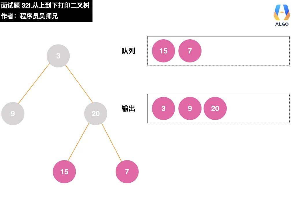 今天，带你学会二叉树的打印