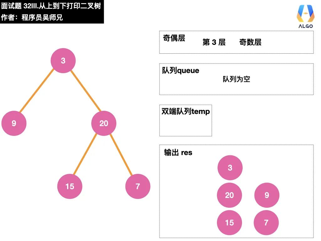 今天，带你学会二叉树的打印